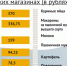 Цены в Лысьве: что почём - Газета Искра