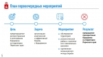 Опасно: борщевик!