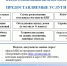 Предоставляемые услуги ГБУ "Центр технической инвентаризации и кадастровой оценки Пермского края" - Администрация г.Лысьва