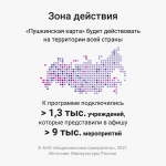 Pushkinskaya karta 4 c38b3