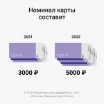 Pushkinskaya karta 5 fd22f