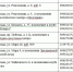 ПЕРЕЧЕНЬ ПЕРЕПИСНЫХ УЧАСТКОВ для переписи населения на территории Лысьвенского городского округ - Лысьвенский городской округ