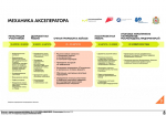 Проведение очного этапа акселератора социальных инициатив для молодых предпринимателей по направлению «Развитие моногородов»